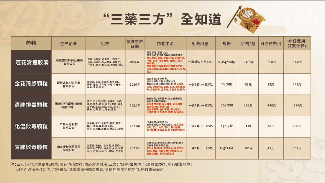 1670486170021063431.png 一圖讀懂:新冠肺炎三藥三方全知道-肽度TIMEDOO