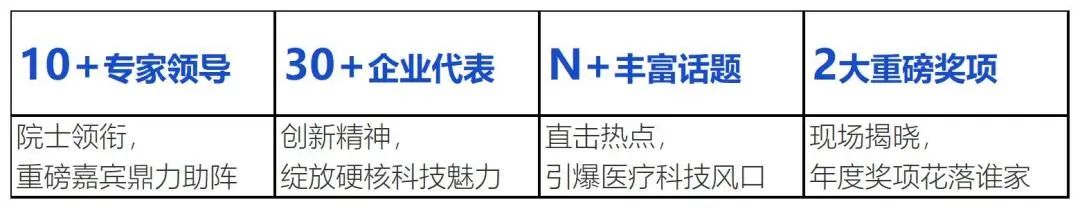 議程揭曉，亮點(diǎn)薈萃 | 2022醫(yī)療科技世界峰會震撼來襲！-肽度TIMEDOO