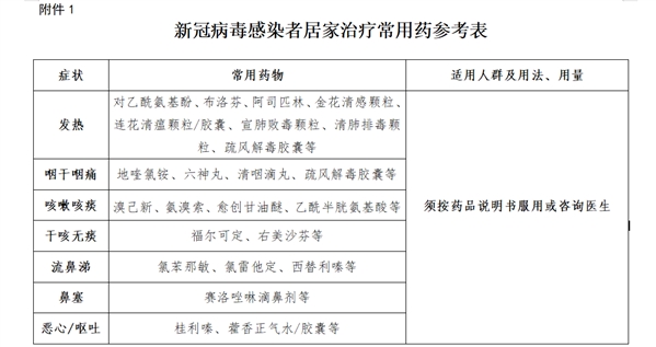 關(guān)于印發(fā)新冠病毒感染者居家治療指南的通知-肽度TIMEDOO