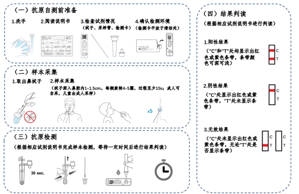 國務(wù)院印發(fā)新冠病毒抗原檢測(cè)應(yīng)用方案-肽度TIMEDOO