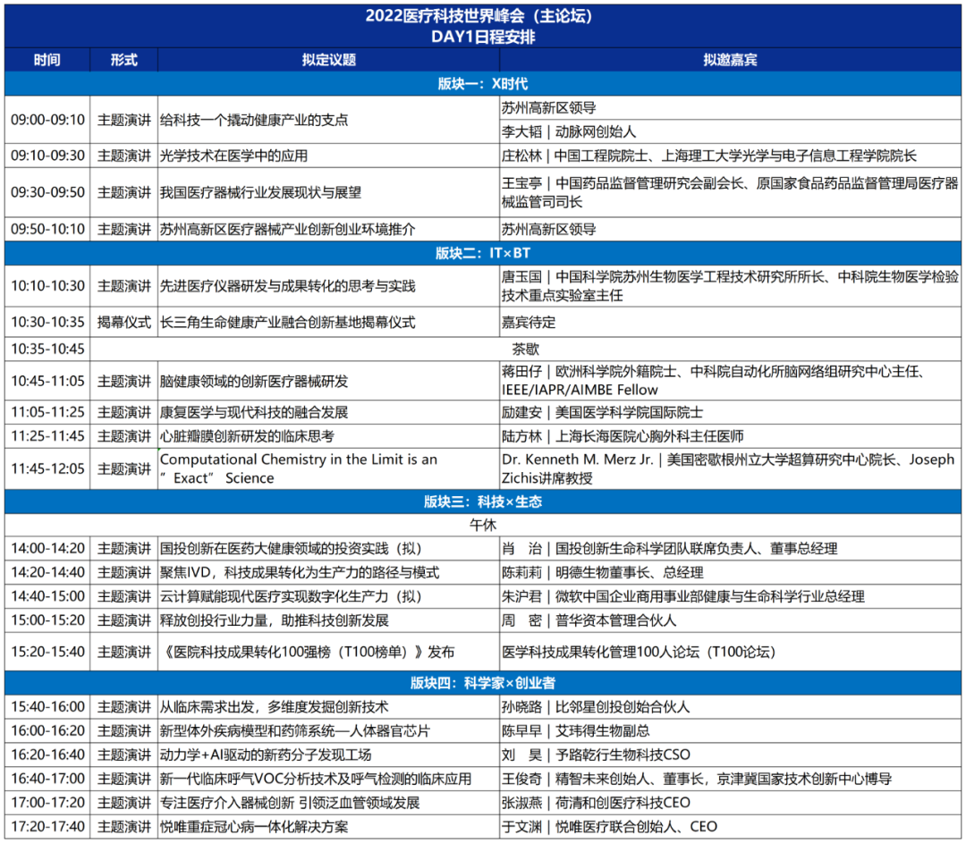 議程揭曉，亮點(diǎn)薈萃 | 2022醫(yī)療科技世界峰會震撼來襲！-肽度TIMEDOO