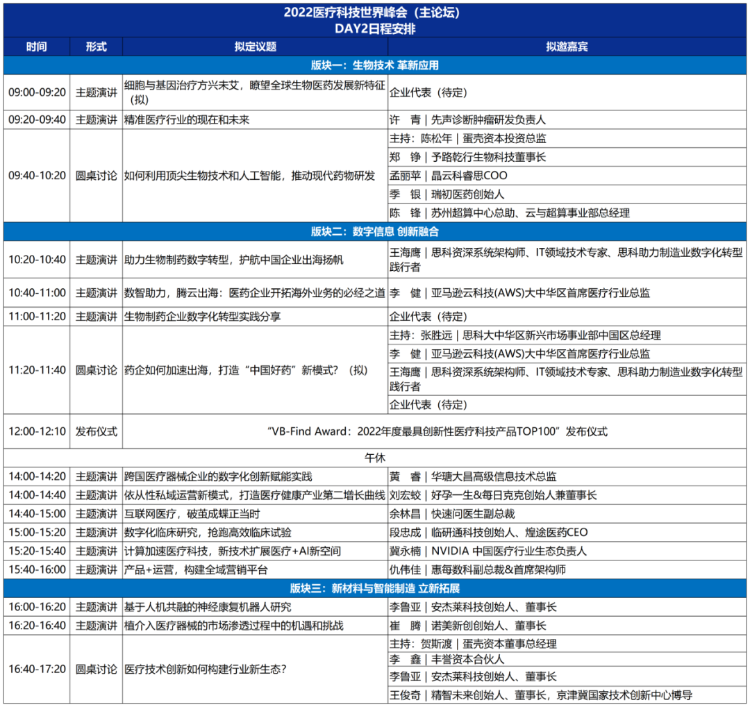 議程揭曉，亮點(diǎn)薈萃 | 2022醫(yī)療科技世界峰會震撼來襲！-肽度TIMEDOO
