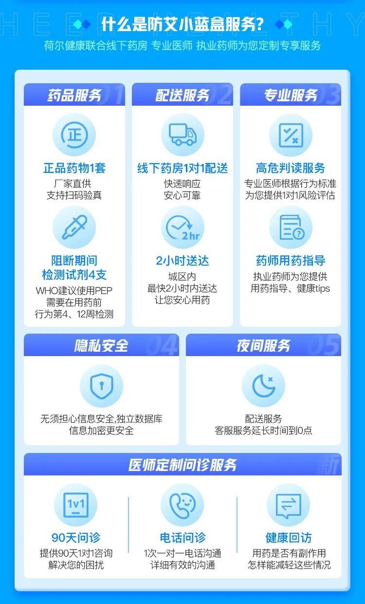 藍(lán)城兄弟旗下荷爾健康推出“0點(diǎn)守護(hù)計(jì)劃”，優(yōu)化HIV阻斷服務(wù)-肽度TIMEDOO