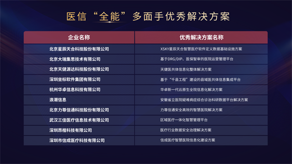 政策加碼、需求升級，“數(shù)字化轉(zhuǎn)型驅(qū)動下的醫(yī)院高質(zhì)量發(fā)展論壇”紀(jì)實(shí)-肽度TIMEDOO