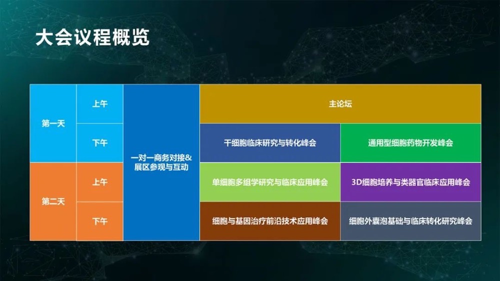 2023 細(xì)胞產(chǎn)業(yè)大會(huì)2023第十一屆(上海)細(xì)胞與腫瘤精準(zhǔn)醫(yī)療高峰論壇將于3月29-30日與您相約美好申城-肽度TIMEDOO