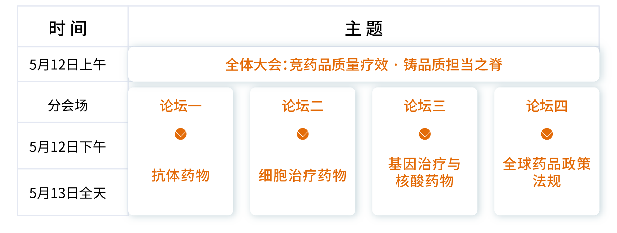 2023年5月12-13日·北京·第四屆QbD生物藥質(zhì)量科學(xué)大會(huì)-肽度TIMEDOO