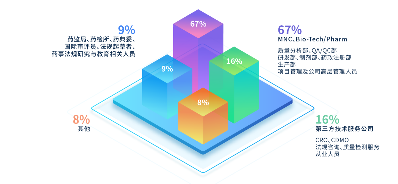2023年5月12-13日·北京·第四屆QbD生物藥質(zhì)量科學(xué)大會(huì)-肽度TIMEDOO