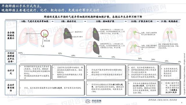 中國肺癌早篩早診行業(yè)藍(lán)皮書-肽度TIMEDOO
