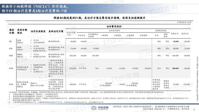 中國肺癌早篩早診行業(yè)藍(lán)皮書-肽度TIMEDOO