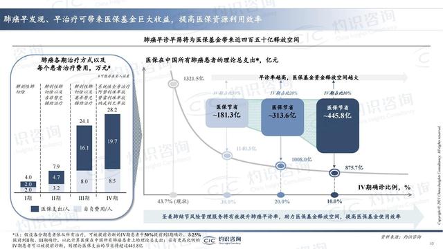 中國肺癌早篩早診行業(yè)藍(lán)皮書-肽度TIMEDOO