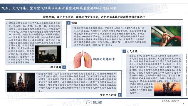 中國肺癌早篩早診行業(yè)藍(lán)皮書-肽度TIMEDOO