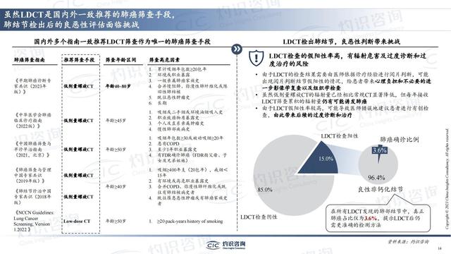 中國肺癌早篩早診行業(yè)藍(lán)皮書-肽度TIMEDOO