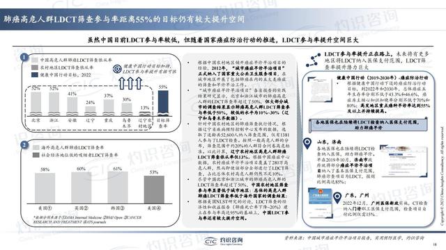 中國肺癌早篩早診行業(yè)藍(lán)皮書-肽度TIMEDOO