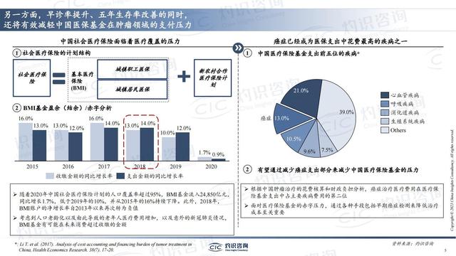 中國肺癌早篩早診行業(yè)藍(lán)皮書-肽度TIMEDOO