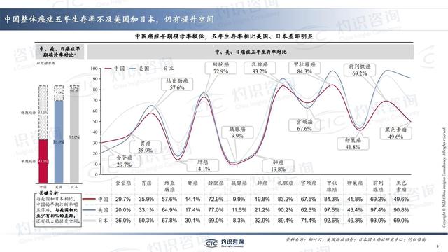 中國肺癌早篩早診行業(yè)藍(lán)皮書-肽度TIMEDOO