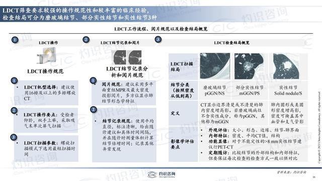 中國肺癌早篩早診行業(yè)藍(lán)皮書-肽度TIMEDOO