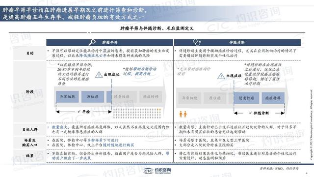 中國肺癌早篩早診行業(yè)藍(lán)皮書-肽度TIMEDOO