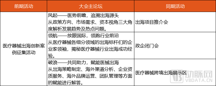 參會攻略【內(nèi)附最新詳細(xì)議程】| 歡迎參加2023中國醫(yī)療器械出海大會~-肽度TIMEDOO