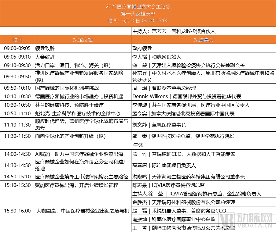 參會攻略【內(nèi)附最新詳細(xì)議程】| 歡迎參加2023中國醫(yī)療器械出海大會~-肽度TIMEDOO