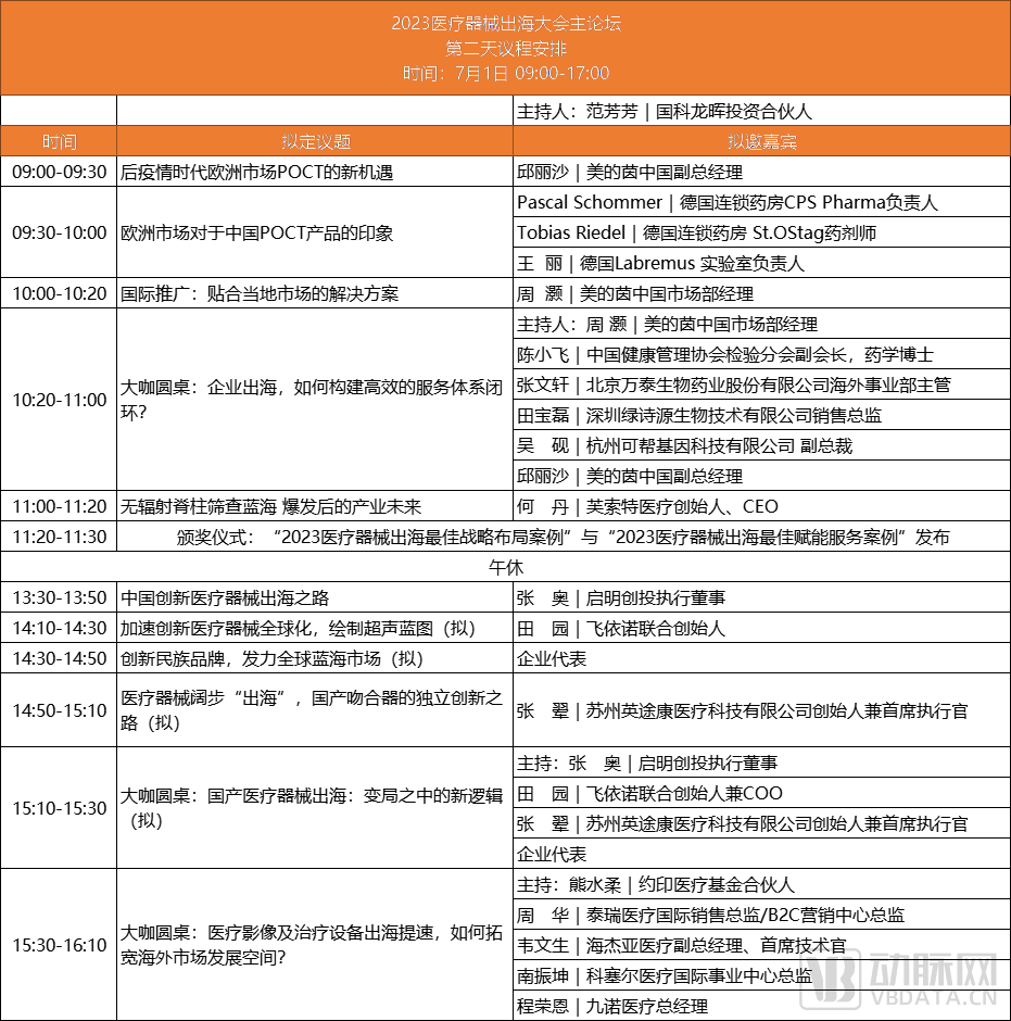 參會攻略【內(nèi)附最新詳細(xì)議程】| 歡迎參加2023中國醫(yī)療器械出海大會~-肽度TIMEDOO