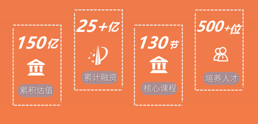 2023XGI生命健康加速營(yíng)啟動(dòng)招募|報(bào)名時(shí)間截止至2023年8月20日-肽度TIMEDOO