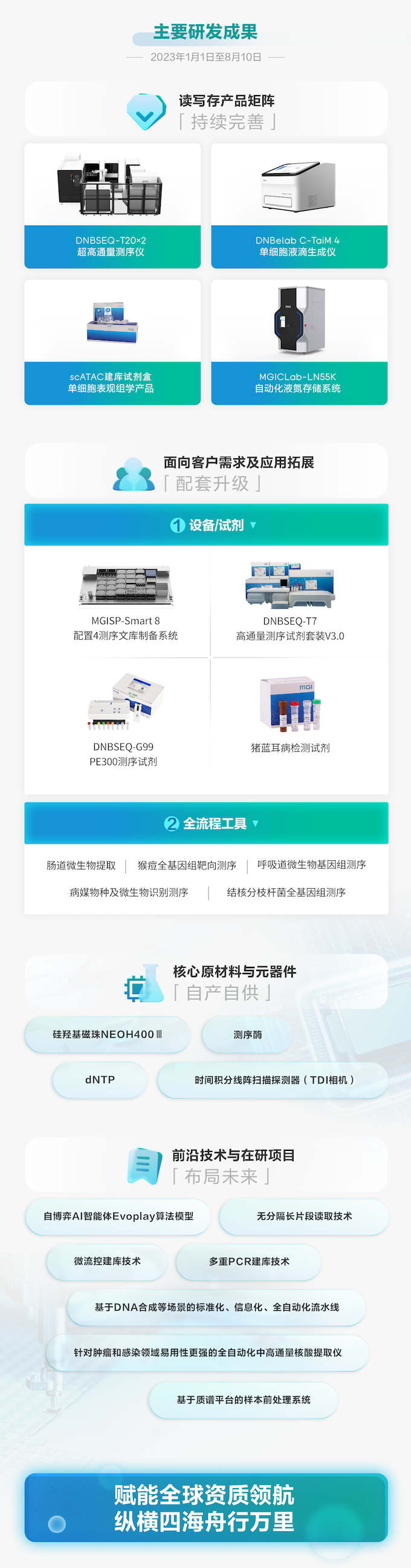 一圖讀懂華大智造2023年半年報(bào)-肽度TIMEDOO