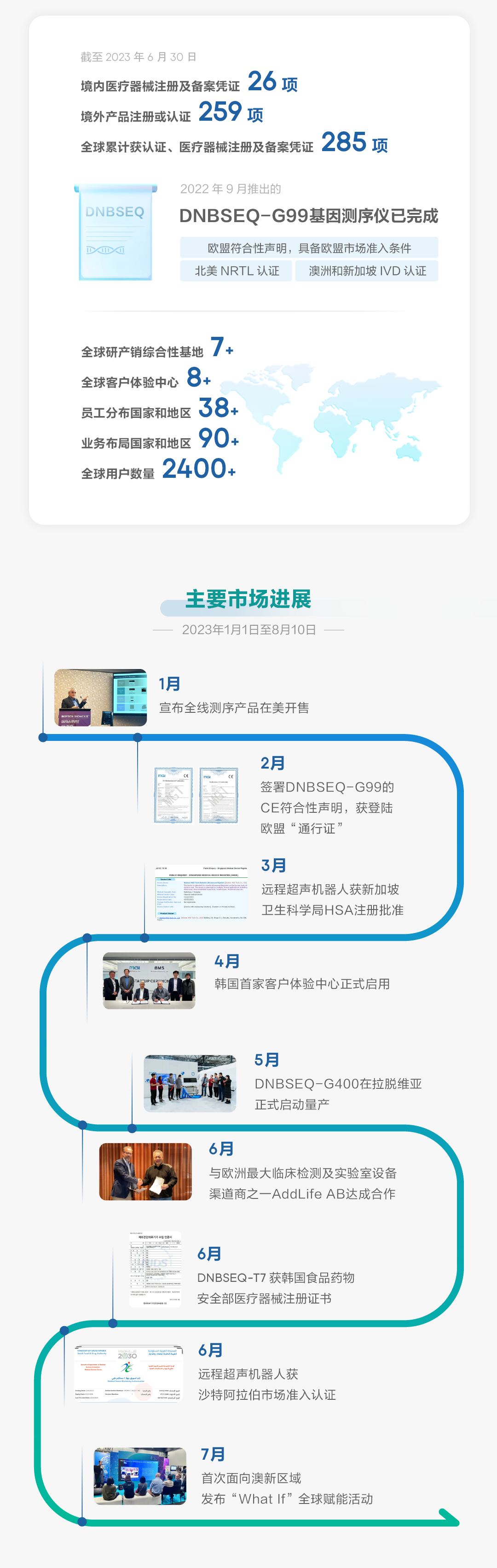 一圖讀懂華大智造2023年半年報(bào)-肽度TIMEDOO
