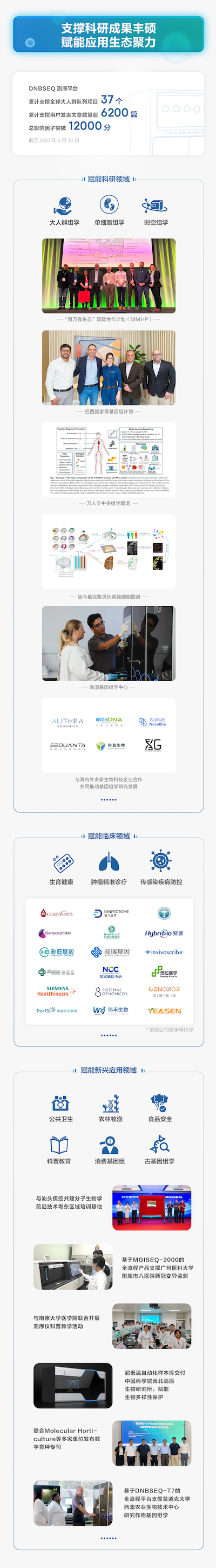 一圖讀懂華大智造2023年半年報(bào)-肽度TIMEDOO