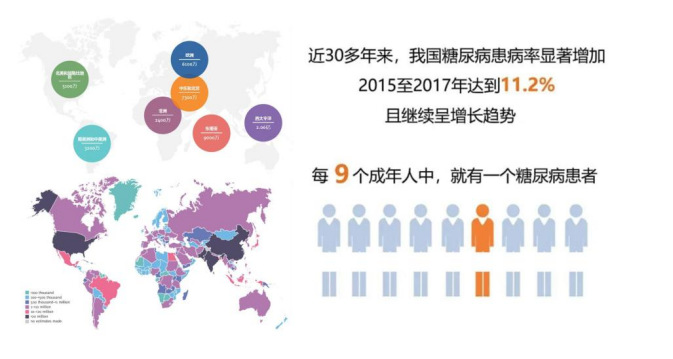 中山醫(yī)院臨床研究再獲突破 科學(xué)家實(shí)現(xiàn)2型糖尿病患者血糖個(gè)性化精準(zhǔn)調(diào)控-肽度TIMEDOO