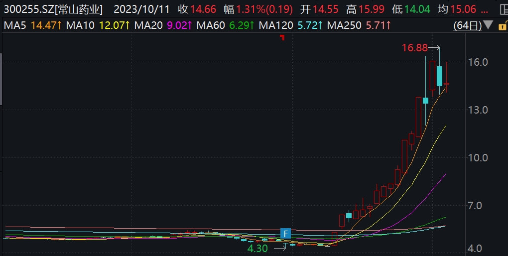 不僅減肥還治腎病？“減肥神藥”GLP-1有多神？-肽度TIMEDOO