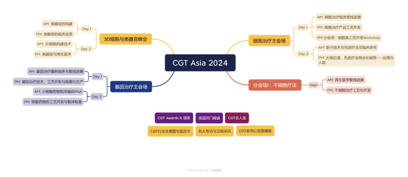 4月2日-3日·上海 | 3DCC第二屆3D細(xì)胞培養(yǎng)與類器官研發(fā)峰會(huì)攜手CGT Asia 重磅來襲-肽度TIMEDOO