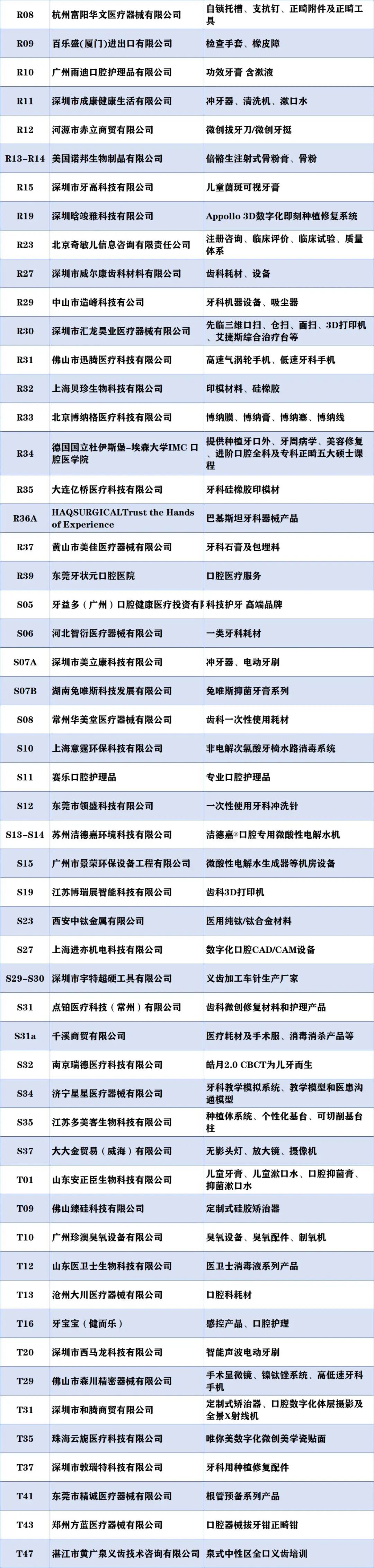 2023年12月6-8日·深圳·深圳亞太口腔醫(yī)學(xué)高新技術(shù)博覽會-肽度TIMEDOO