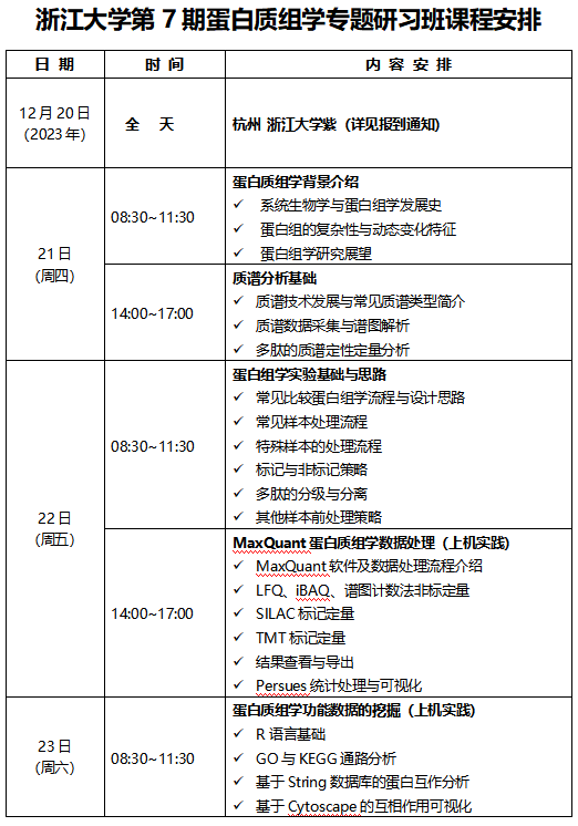 2023年12月18-22日·杭州·浙江大學(xué)第7期蛋白質(zhì)組學(xué)專題研習(xí)班-肽度TIMEDOO