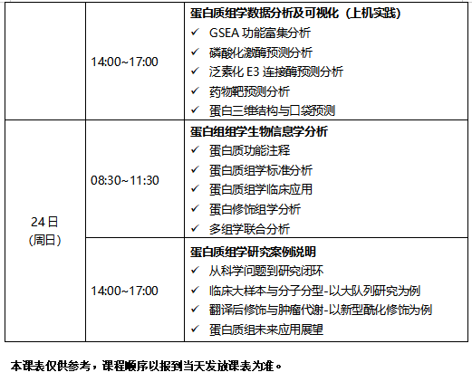 2023年12月18-22日·杭州·浙江大學(xué)第7期蛋白質(zhì)組學(xué)專題研習(xí)班-肽度TIMEDOO
