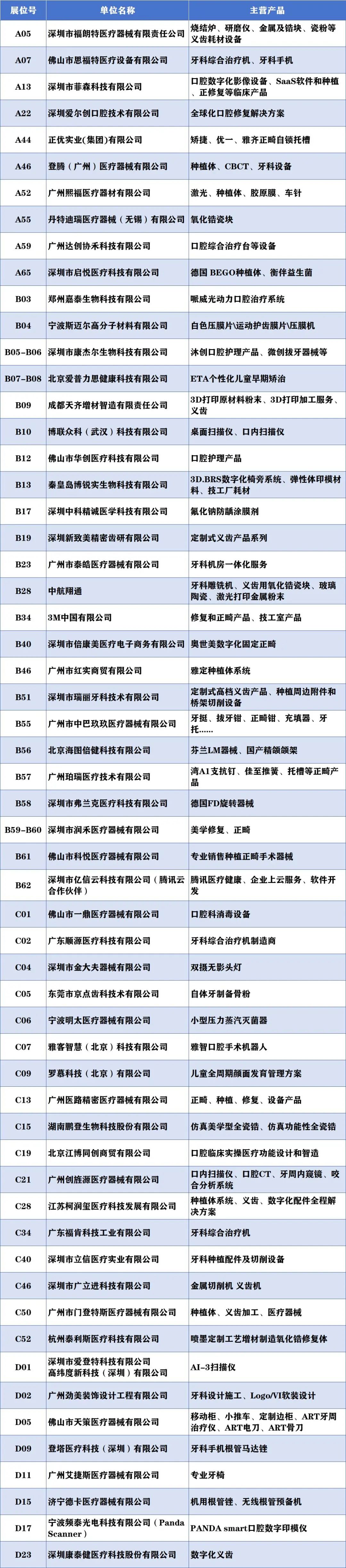 2023年12月6-8日·深圳·深圳亞太口腔醫(yī)學(xué)高新技術(shù)博覽會-肽度TIMEDOO