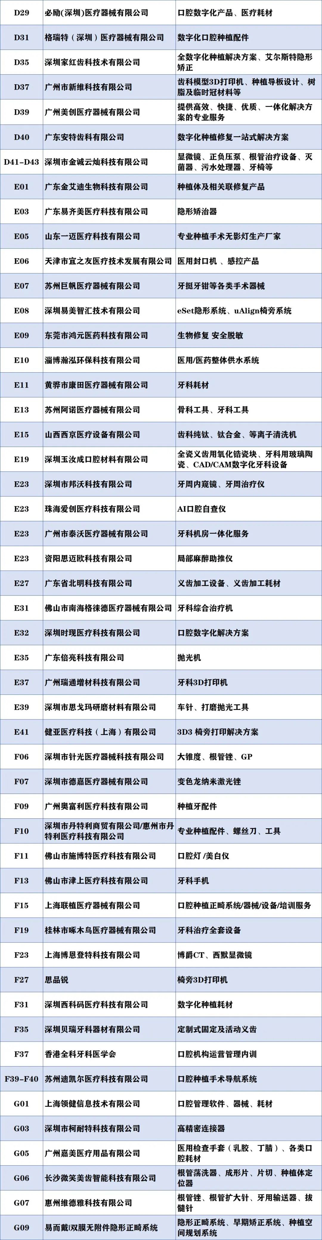 2023年12月6-8日·深圳·深圳亞太口腔醫(yī)學(xué)高新技術(shù)博覽會-肽度TIMEDOO