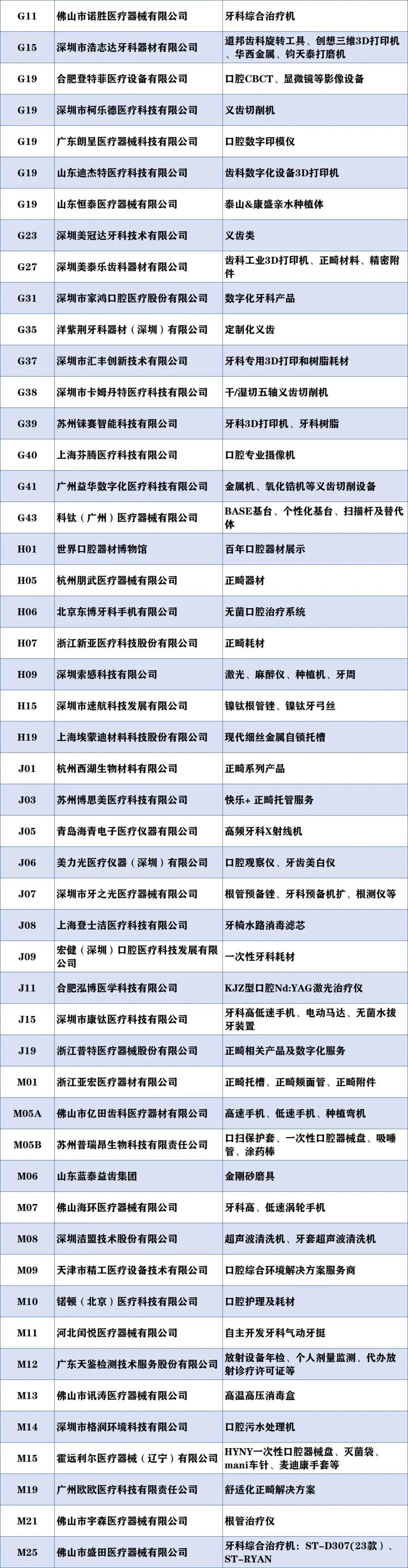 2023年12月6-8日·深圳·深圳亞太口腔醫(yī)學(xué)高新技術(shù)博覽會-肽度TIMEDOO