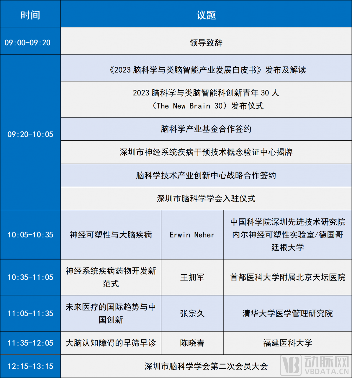 1.png 嘉賓陣容公開|灣區(qū)腦科學產(chǎn)業(yè)創(chuàng)新與合作大會·2023暨深圳市腦科學學會第二次年會暨中國神經(jīng)科學學會神經(jīng)科學研究技術(shù)分會年會-肽度TIMEDOO