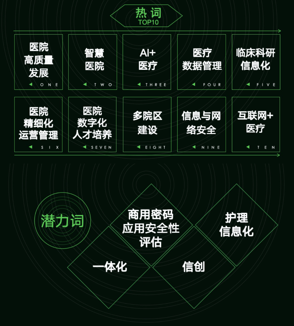 向?qū)嵣L！2023數(shù)字健康創(chuàng)新發(fā)展研討會(huì)全紀(jì)實(shí)-肽度TIMEDOO