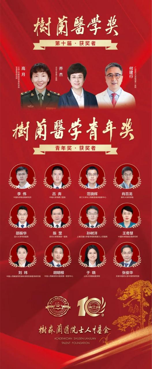 第十屆“樹蘭醫(yī)學(xué)獎”揭曉-肽度TIMEDOO