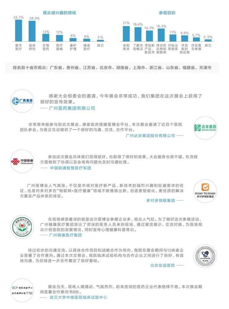 2024年8月23-25日·廣州·2024廣州醫(yī)療與健康產(chǎn)業(yè)博覽會(huì)-肽度TIMEDOO