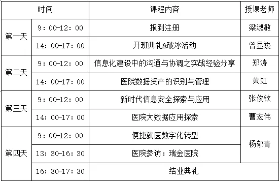 2024年4月25-28日·上海·“醫(yī)院信息管理能力提升培訓班”-肽度TIMEDOO