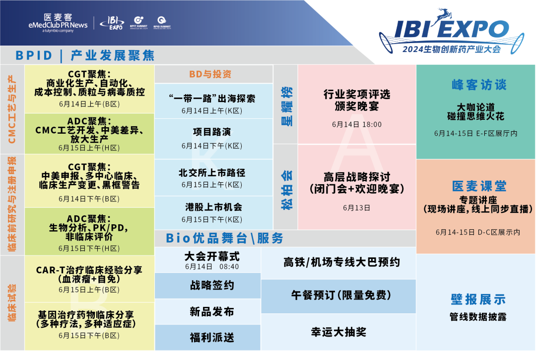 2024年6月14-15日·南京·2024 IBI EXPO生物創(chuàng)新藥產(chǎn)業(yè)大會(huì)-肽度TIMEDOO