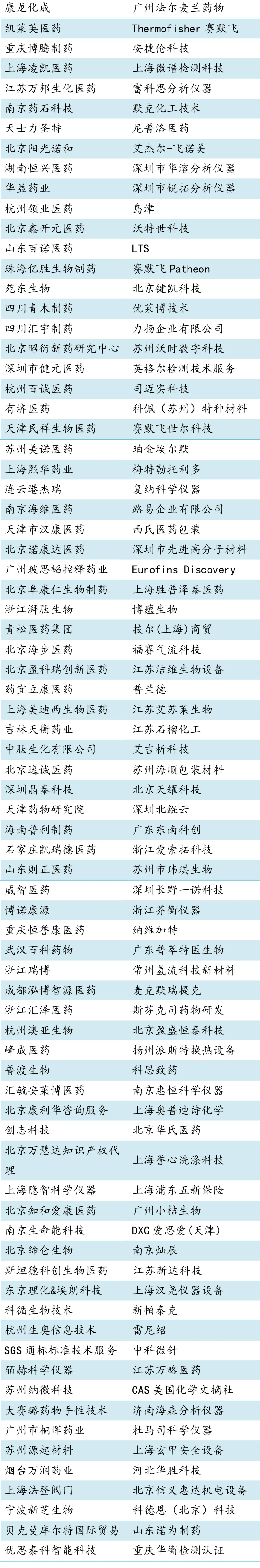 2024年5月24-25日·蘇州·CIS-Asia 2024 第十六屆百世化學(xué)制藥國際大會(huì)暨展覽會(huì)-肽度TIMEDOO