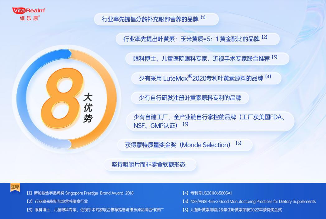 新加坡金字品牌VitaRealm維樂原投資2億自建工廠亮相消博會-肽度TIMEDOO