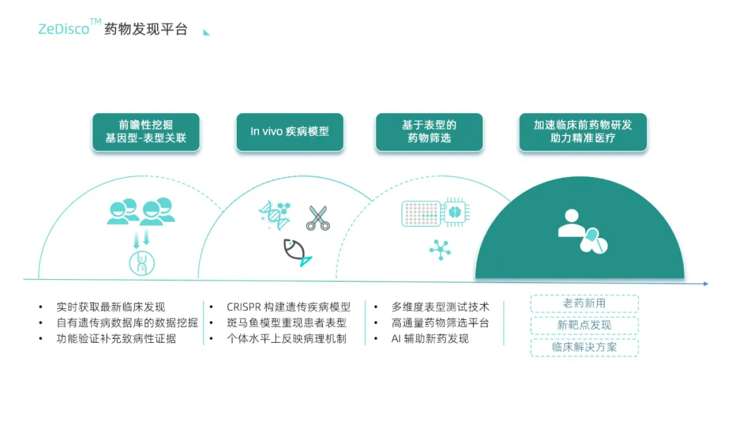 賽?；蛲瓿蓛|元C輪融資，領跑遺傳/罕見病精準防控與診療賽道-肽度TIMEDOO