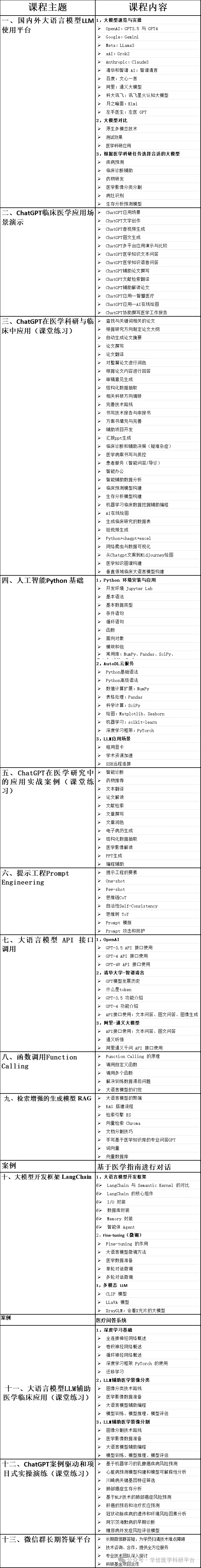 2024.5.31-6.3·AIGC-ChatGPT臨床醫(yī)學(xué)領(lǐng)域中的應(yīng)用實(shí)戰(zhàn)培訓(xùn)班-肽度TIMEDOO