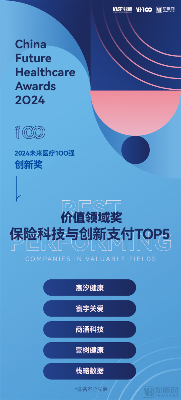 2024未來醫(yī)療100強(qiáng)評選價(jià)值領(lǐng)域獎發(fā)布，保險(xiǎn)科技與創(chuàng)新支付企業(yè)TOP5揭曉-肽度TIMEDOO