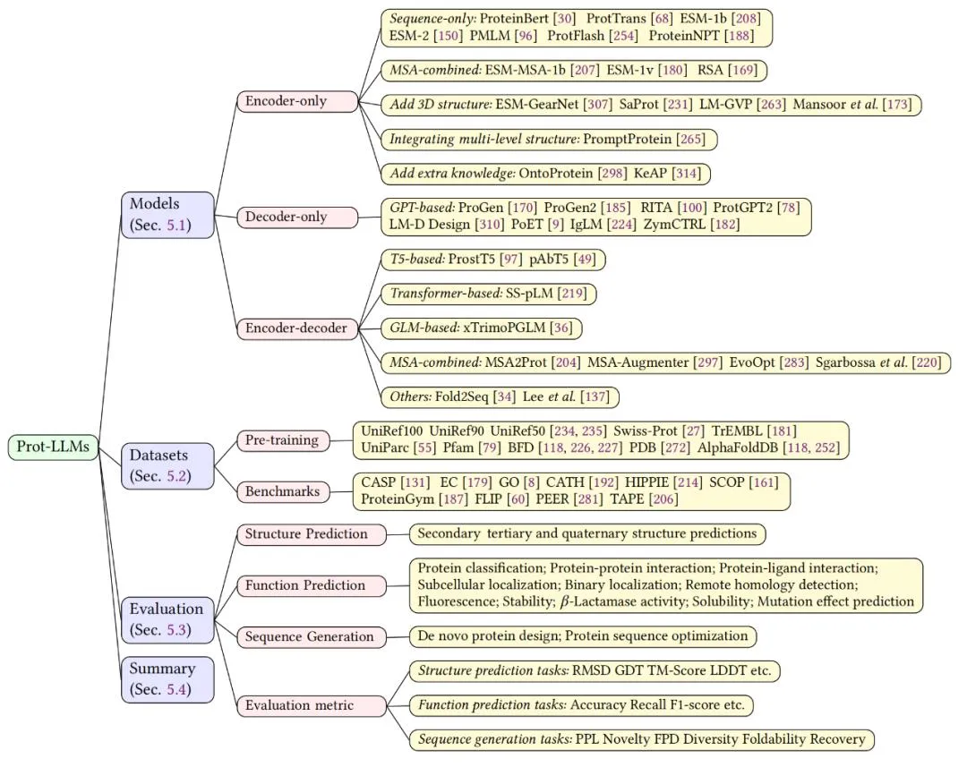 前沿科技課程：深度學(xué)習(xí)、單細(xì)胞多組學(xué)與代謝組學(xué)三大領(lǐng)域-肽度TIMEDOO