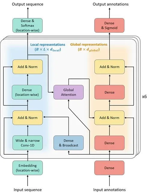 前沿科技課程：深度學(xué)習(xí)、單細(xì)胞多組學(xué)與代謝組學(xué)三大領(lǐng)域-肽度TIMEDOO